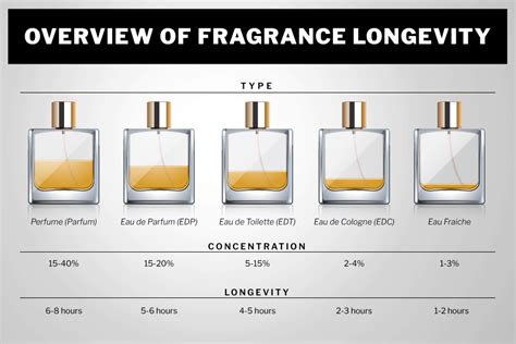 what is the difference between cologne and perfume|why is it called eau de toilette.